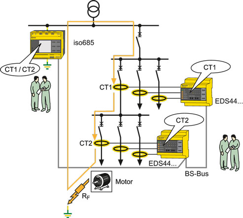 Functional sequence