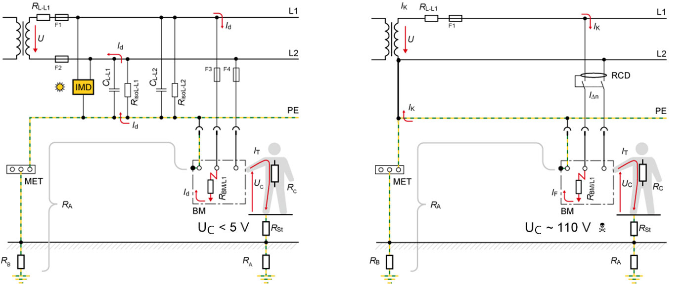 Network types