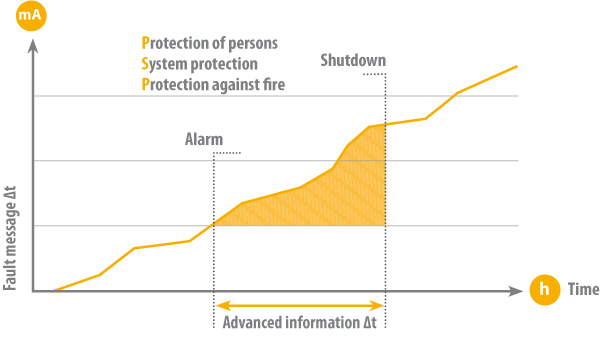 Information advantage – a key success factor