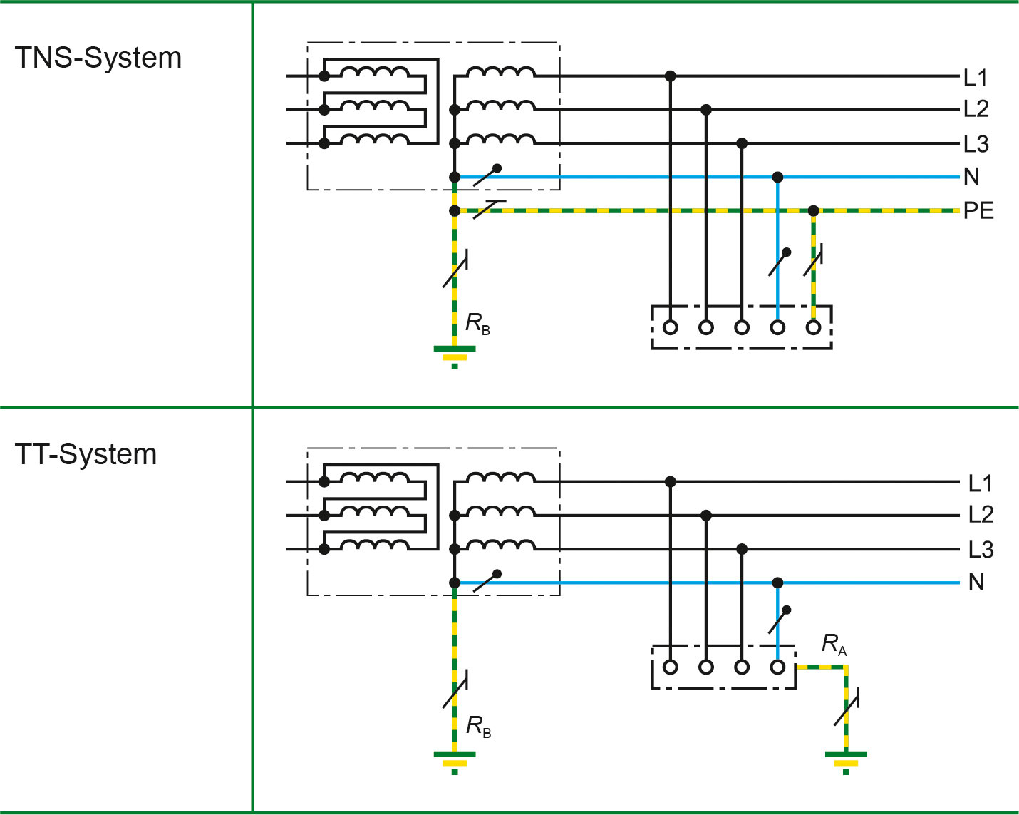 Advanced warning prevents shutdown – Residual current monitoring in earthed systems